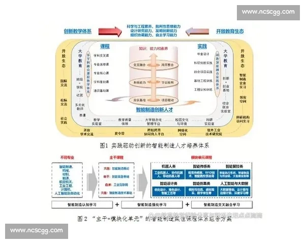 以制造升级为核心推动产业体系高质量发展的新路径研究探索实践