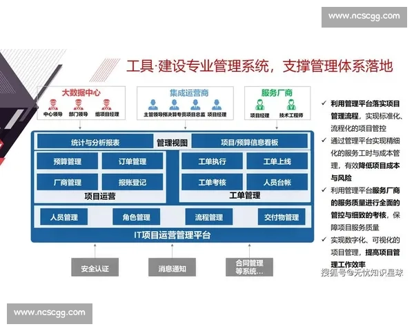 以数字运营为核心驱动企业增长与精细化管理新范式探索实践路径