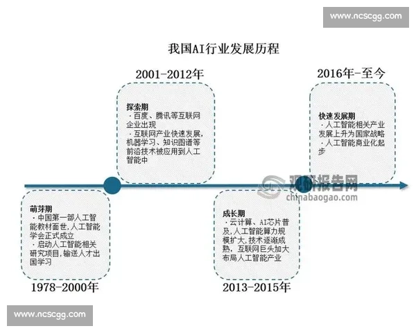 以人工智能驱动未来社会创新与产业变革的新范式探索发展路径研究