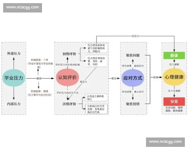 构建青少年脊柱健康筛查与早期干预体系研究综合实践路径探索
