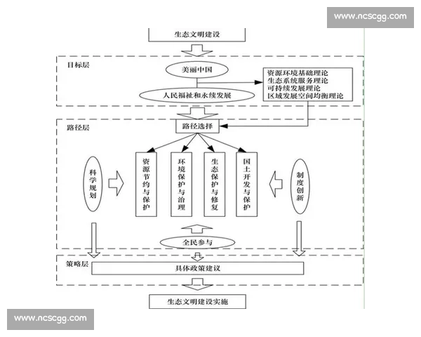 以足球产业生态为核心的品牌运营与商业价值创新路径系统化研究