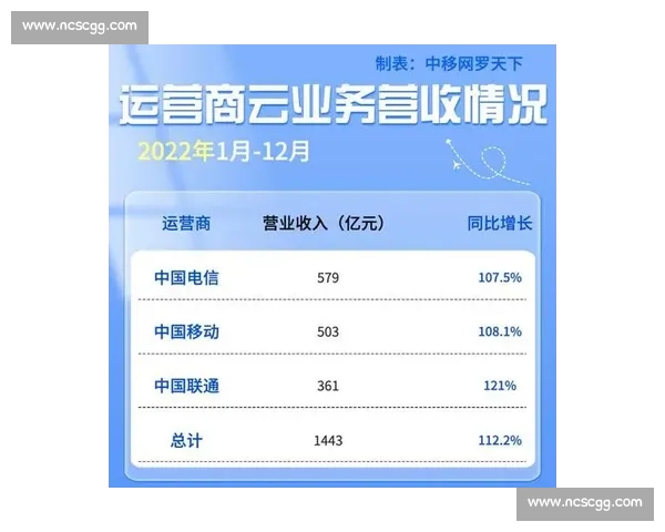 数字化浪潮下足球产业品牌传播与商业增长新路径探索实践与策略研究