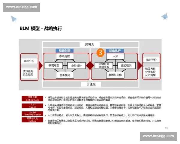 以人才战略为核心推动企业创新发展与可持续竞争力提升的路径探讨 以人才战略为核心推动企业创新发展与可持续竞争力提升的路径探讨